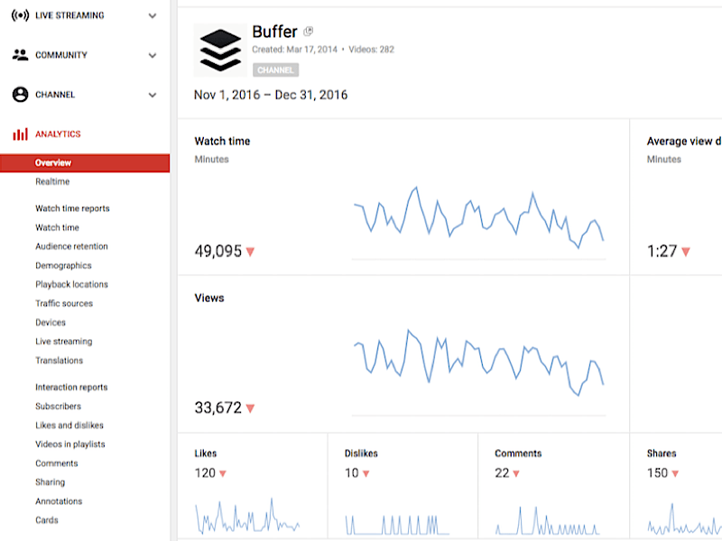 Marketing hiệu quả trên Youtube