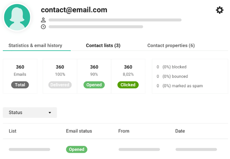 email marketing