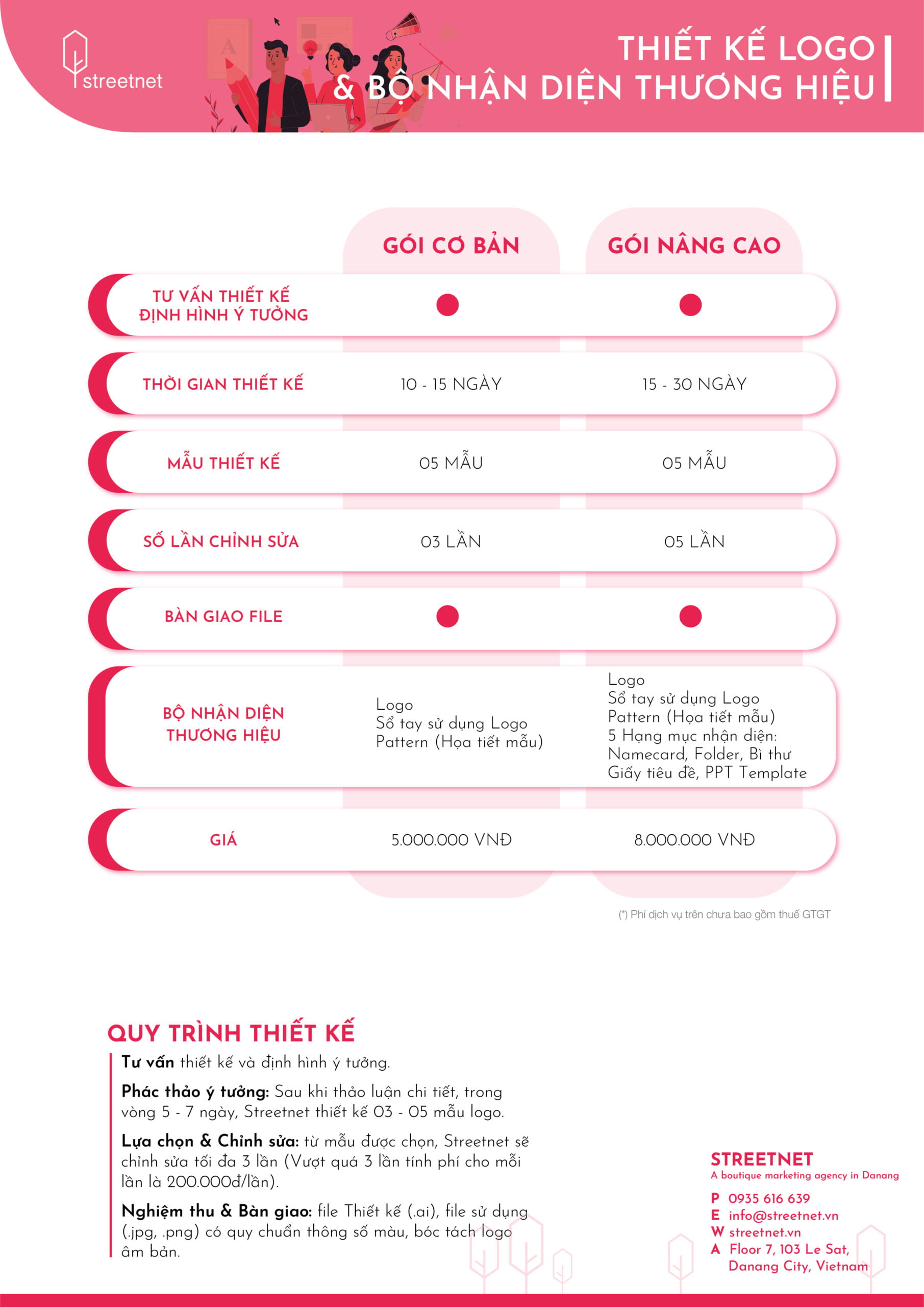 Thiết kế Logo Đà Nẵng